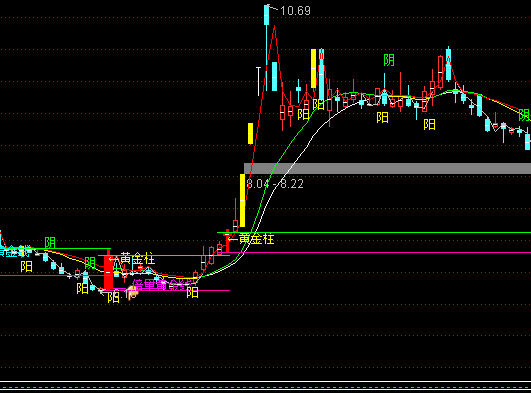 ͨ����ץţ����AD����ͼ�ֹ�ָ�깫ʽ