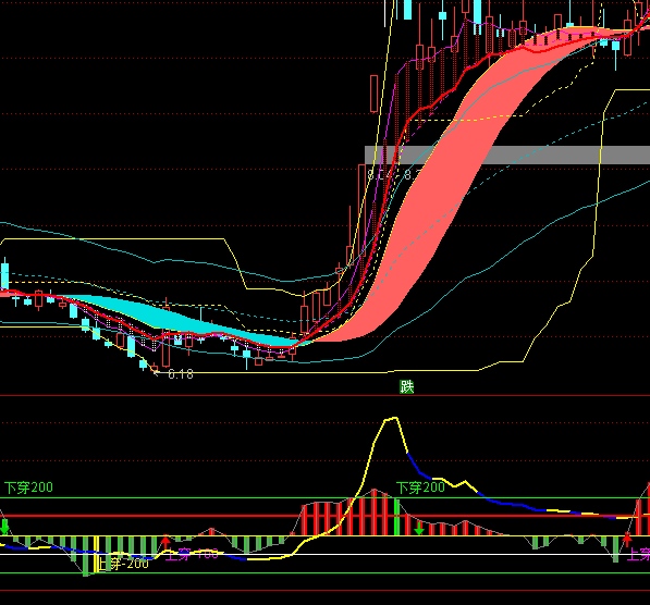 ͨ����CCI����ϵͳָ�깫ʽ