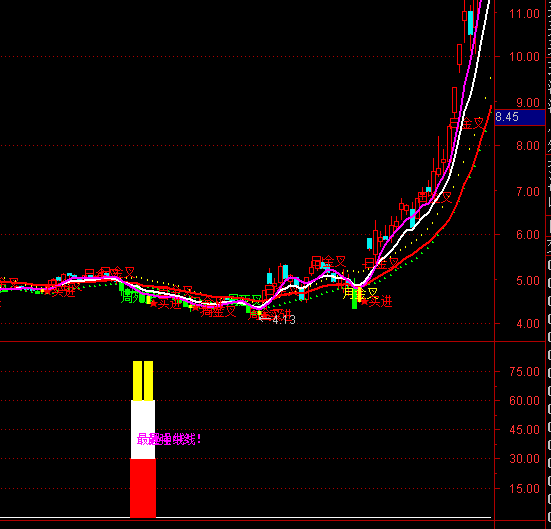 ͨ������ǿ�������ָ�깫ʽ