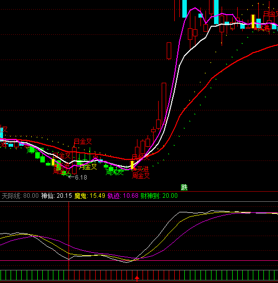 ͨ���ź���������ָ�깫ʽ