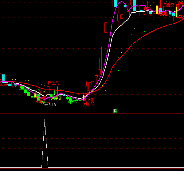 ͨ���ź�������ѡ�����ָ�깫ʽ