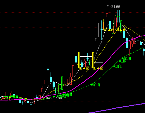 ͨ���ſ��м����Ż���ͼ�ֹ�ָ�깫ʽ