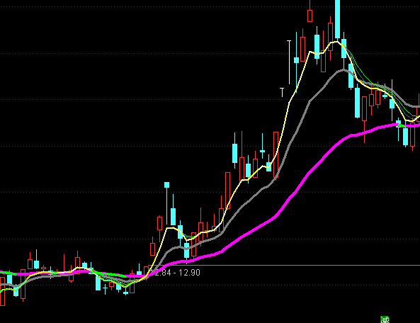 ͨ�������ۺ���ͼ�ֹ�ϵͳָ�깫ʽ