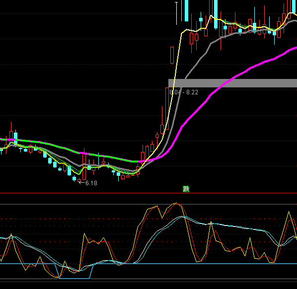 ͨ��������KDָ�깫ʽ