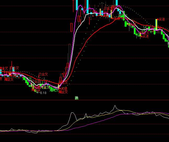 ͨ�����彨����ͼ����ϵͳָ�깫ʽ