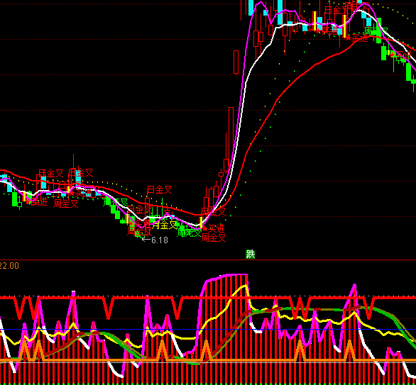 ͨ��������RSIָ�깫ʽ