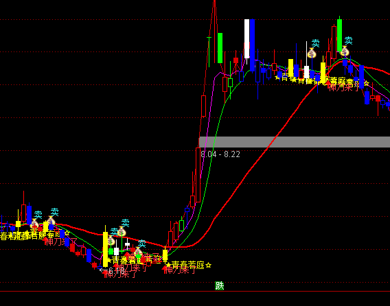 ͨ����ţ��Ӱ����ͼ����ϵͳָ�깫ʽ