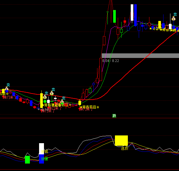 ͨ����׬�������ϵͳָ�깫ʽ