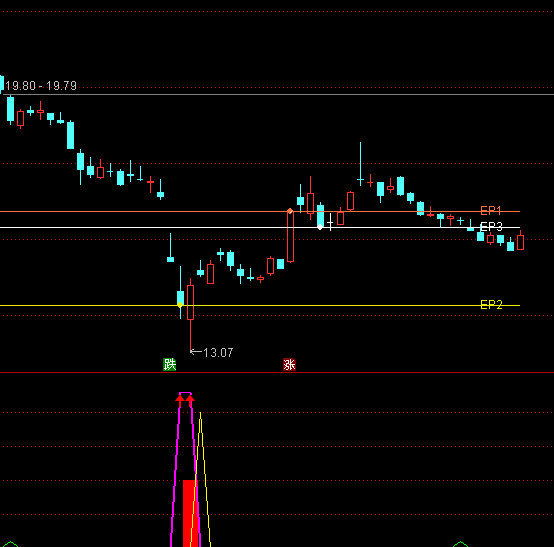 ͨ��������ƽ̨��ͼָ�깫ʽ