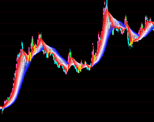 ͨ���Ų�����ͼ����ϵͳָ�깫ʽ