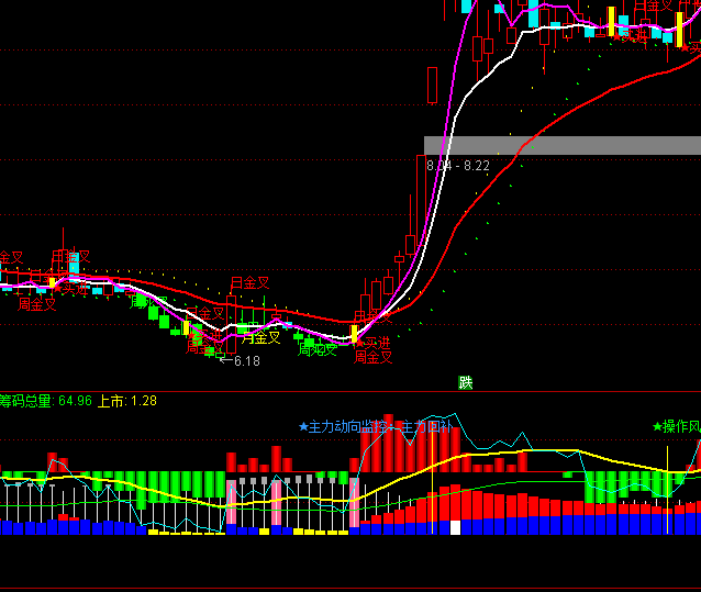 ͨ���Ű��������ϵͳָ�깫ʽ