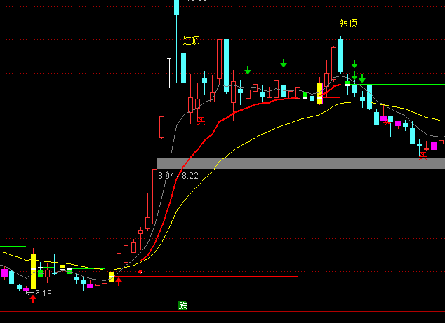 ͨ���ų���ץ������ͼ������ʾָ�깫ʽ