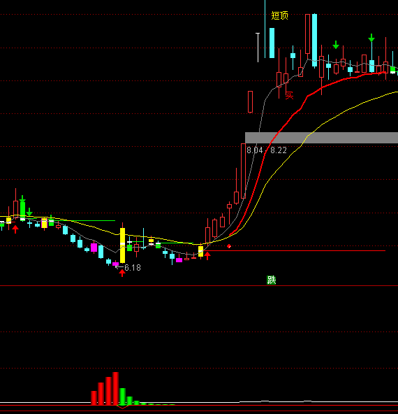 ͨ���Ų��ֵײ�ϴ�̳����ź�ָ�깫ʽ