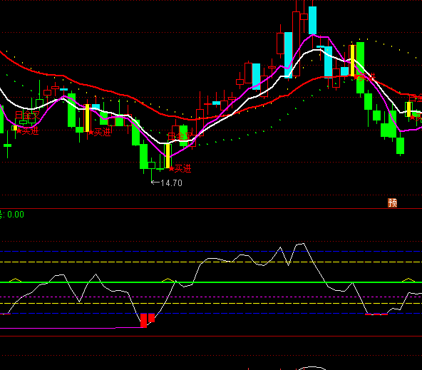 ͨ��������ľ�Ǹ�������ϵͳָ�깫ʽ