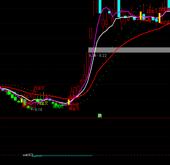 ͨ���ż����������ָ�깫ʽ