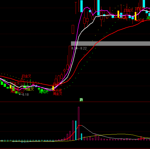 ͨ������������ָ�깫ʽ