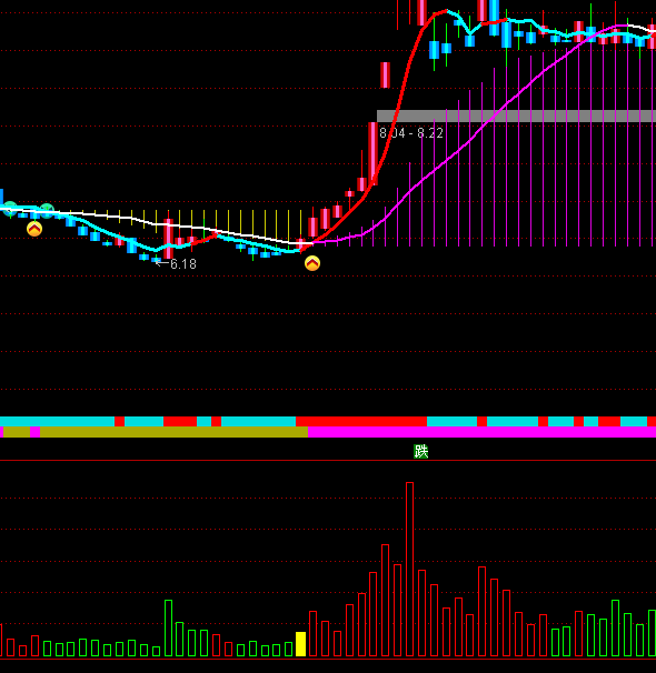 ͨ��������ׯ���ָ�깫ʽ