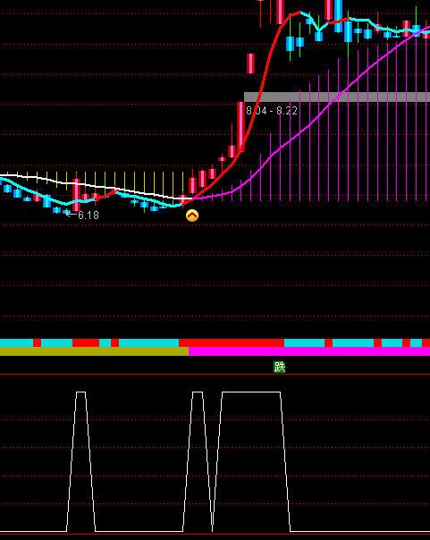 ͨ���ųɽ���ѡ��ָ�깫ʽ