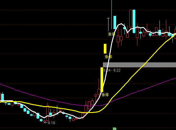 ͨ���ż򵥵Ķ�����ͼ�ֹ�ϵͳָ�깫ʽ