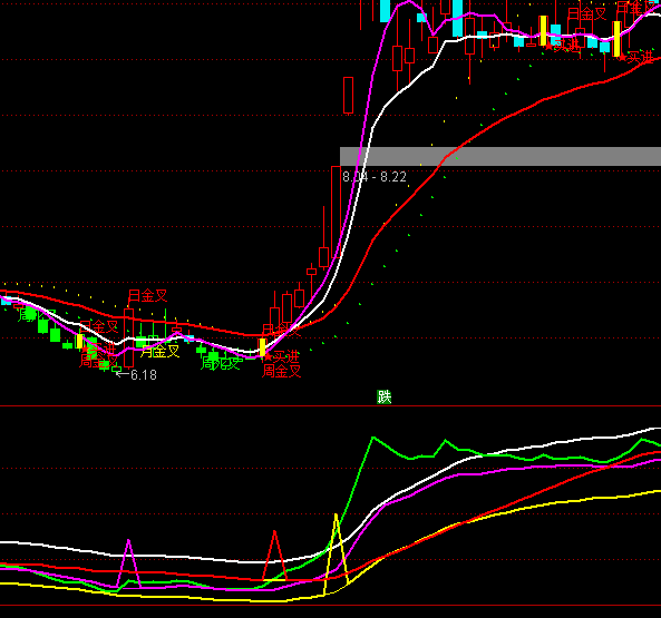 ͨ���������˲�׽���ָ�깫ʽ