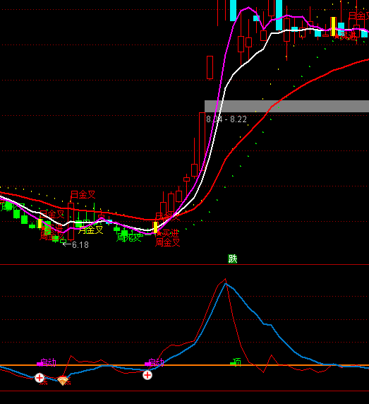 ͨ��������Ԥ������ϵͳָ�깫ʽ