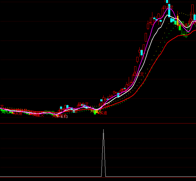 ͨ���ŵͿ�������ѡ�����ָ�깫ʽ