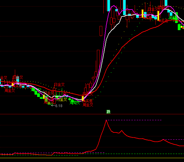 ͨ����������ɣѹ����֧��ָ�깫ʽ