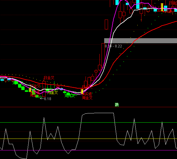 ͨ���Żص������������ָ�깫ʽ