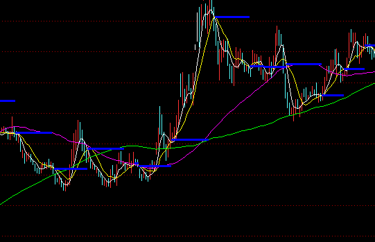 ͨ���ŷ�����������ͼ����ϵͳָ�깫ʽ