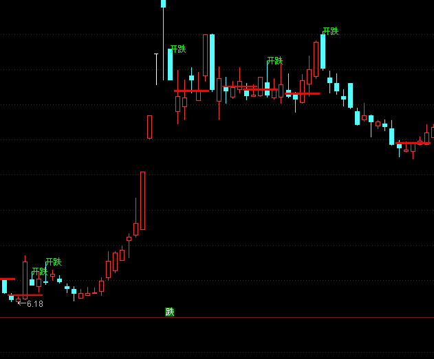 ͨ���ż���������ͼ������ʾָ�깫ʽ