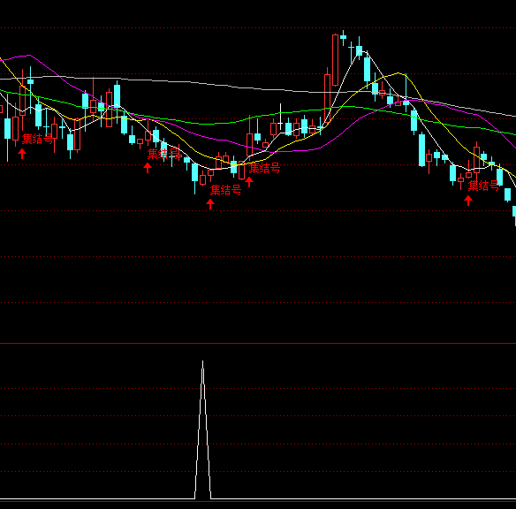 ͨ��������ѡ�����ָ�깫ʽ