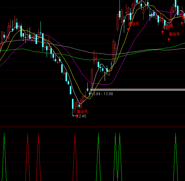 ͨ���ų��ɽ���ϵͳ����ָ�깫ʽ