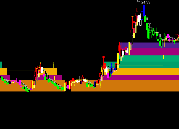 ͨ���Žڽڸ���ͼ�ֹ�ϵͳ��ָ����ʽ