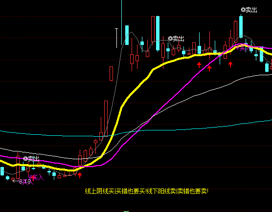 ͨ���ŵ͵�������ͼָ�깫ʽ