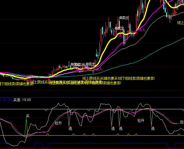 ͨ���Ŵ�����Ʋ���ϵͳָ�깫ʽ