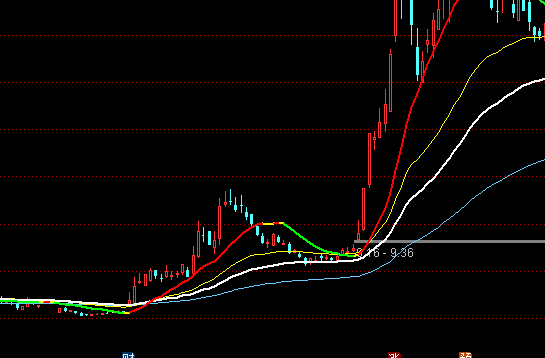 ͨ����׬Ǯ�ľ���ϵͳ��ͼָ�깫ʽ