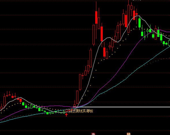 ͨ�������������򾭳���ͣ����ͼ�ֹ�ϵͳָ�깫ʽ