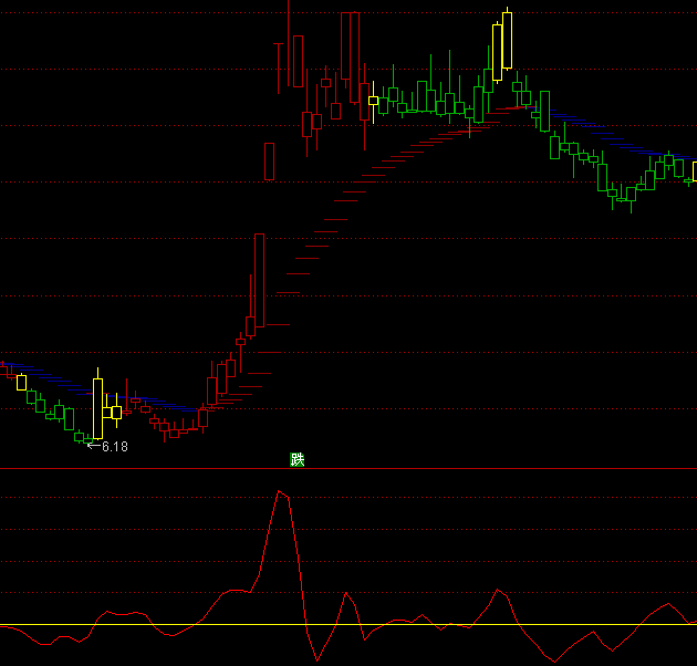 ͨ���ſ����ҵ�ָ�깫ʽ