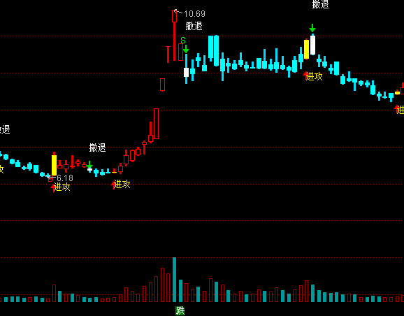 ͨ����MACD+�ɽ�����ͼָ�깫ʽ