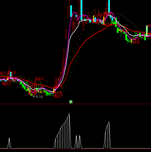 ͨ���Ų��������ֹ�ϵͳָ�깫ʽ