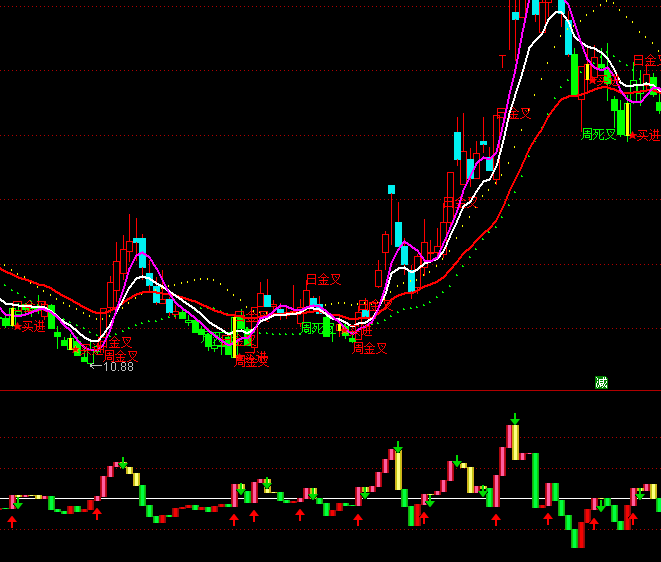 ͨ���Ŵ�ѩѰţ����ϵͳָ�깫ʽ