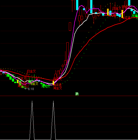 ͨ�������ö���MACDѡ��ָ�깫ʽ