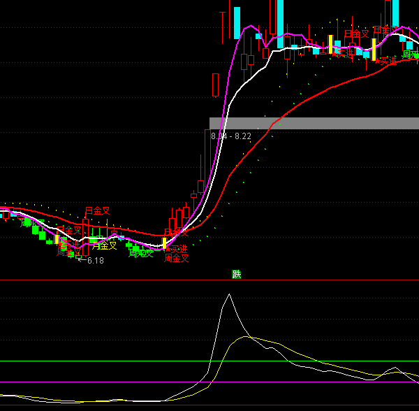 ͨ����Ѱׯ��ׯ��ָ�깫ʽ