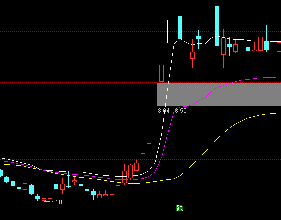 ͨ���Ű���սѦ˹��ͼ�ֹ�ϵͳָ�깫ʽ