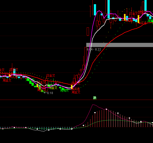 ͨ�����й���Ӯ����ϵͳָ�깫ʽ