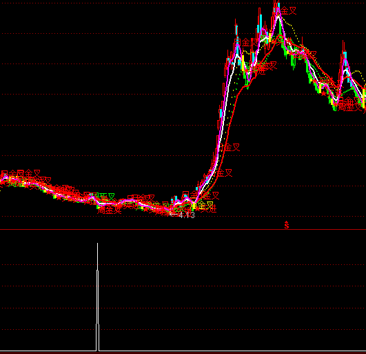 ͨ����ʮ�ж���ѡ�����ָ�깫ʽ