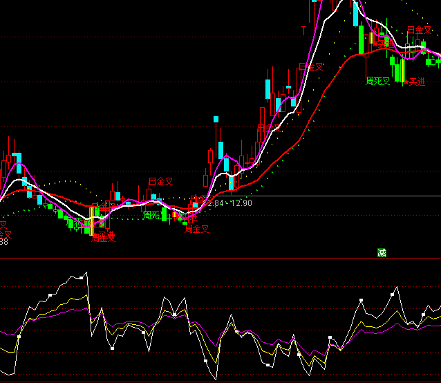 ͨ���ŷ���RSIָ�깫ʽ