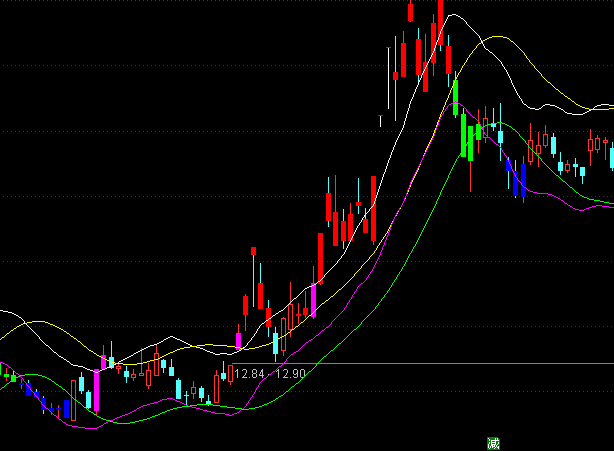 ͨ����׷��ǿ�ƿ�����ָ�깫ʽ