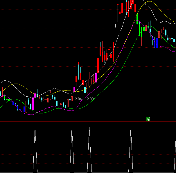 ͨ�����ƶ����ѡ��ָ�깫ʽ