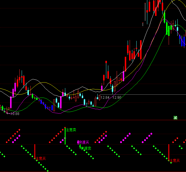 ͨ���Ŷ��ߺ�������ָ�깫ʽ